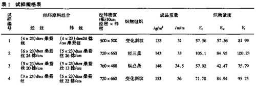 真絲衣物面料透氣性能分析測試 真絲衣物面料透氣性能分析測試
