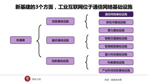 新基建浪潮奔涌 地方競逐工業互聯網，企業資產管理成關鍵賽道