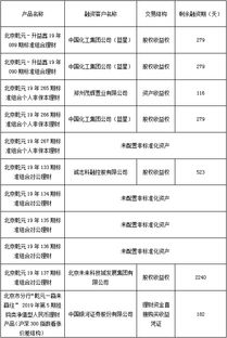 北京市分行企業(yè)資產(chǎn)管理 策略、挑戰(zhàn)與未來(lái)展望