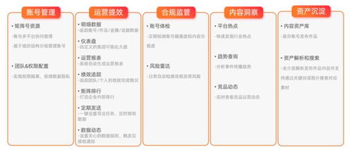 新榜發(fā)布企業(yè)數(shù)字化內(nèi)容資產(chǎn)管理產(chǎn)品，賦能企業(yè)資產(chǎn)高效運(yùn)營(yíng)